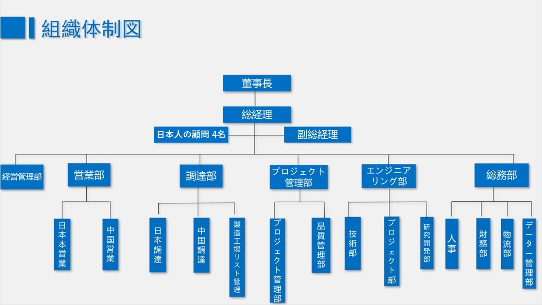 組織図