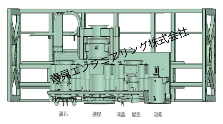 自動的に石炭チャージ一式システム